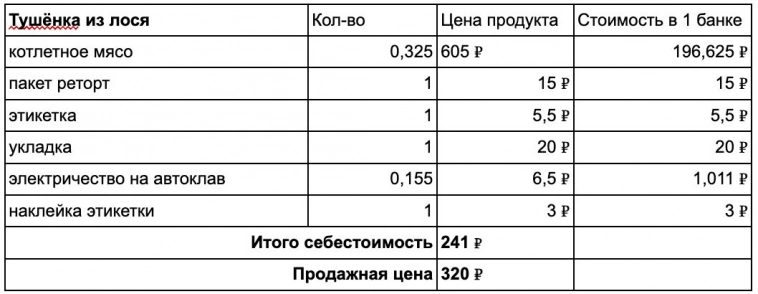 Я продаю 120 тонн дичи в год, и каждый месяц меня пытаются закрыть Я продаю 120 тонн дичи в год, и каждый месяц меня пытаются закрыть