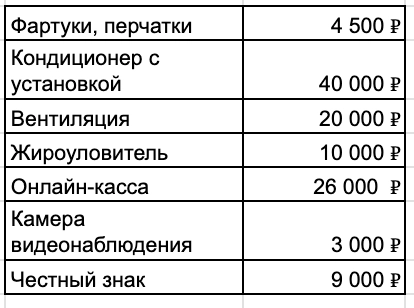 Сколько зарабатывает бизнес на шаурме? Сколько зарабатывает бизнес на шаурме?