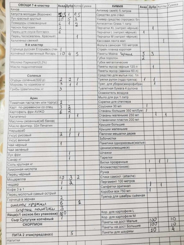 Сколько зарабатывает бизнес на шаурме? Сколько зарабатывает бизнес на шаурме?
