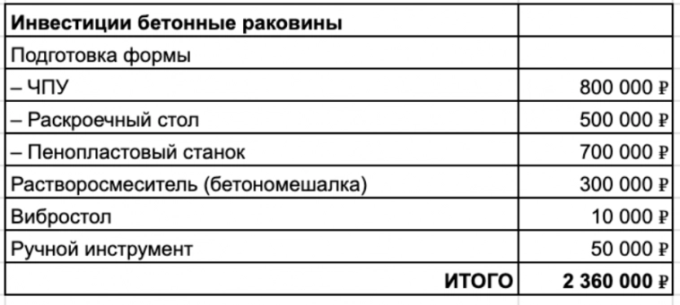 Каждый день хочу завязать с бетоном, но 45 млн в год не отпускают Каждый день хочу завязать с бетоном, но 45 млн в год не отпускают