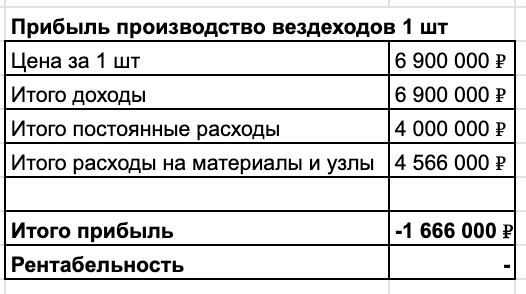 Посмотрел как работают лыжи и срочно вложил 97 млн в этот бизнес