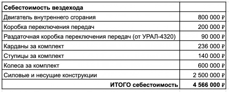 Посмотрел как работают лыжи и срочно вложил 97 млн в этот бизнес