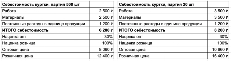 Как программист заставил суровых мужиков носить юбки и теперь продает без маркетплейсов на 24 млн в год