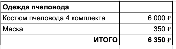 На производстве нет выходных, служебное жилье – каморка, работают за еду, а штат все равно растет