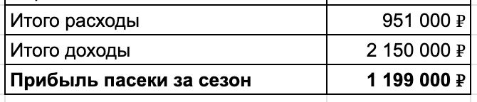 На производстве нет выходных, служебное жилье – каморка, работают за еду, а штат все равно растет