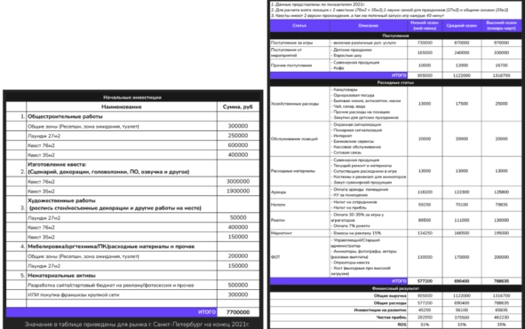 Реальные квесты — 8 лет в подвальном бизнесе Реальные квесты — 8 лет в подвальном бизнесе