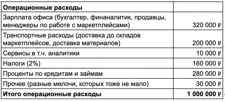 Сижу на 2-х стульях, чтобы делать 96 млн в год на маркетплейсах Сижу на 2-х стульях, чтобы делать 96 млн в год на маркетплейсах