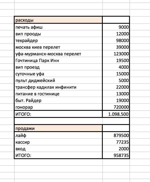 Как я открыл и развалил 6 ночных клубов. Концертное агентство: что может пойти не так?