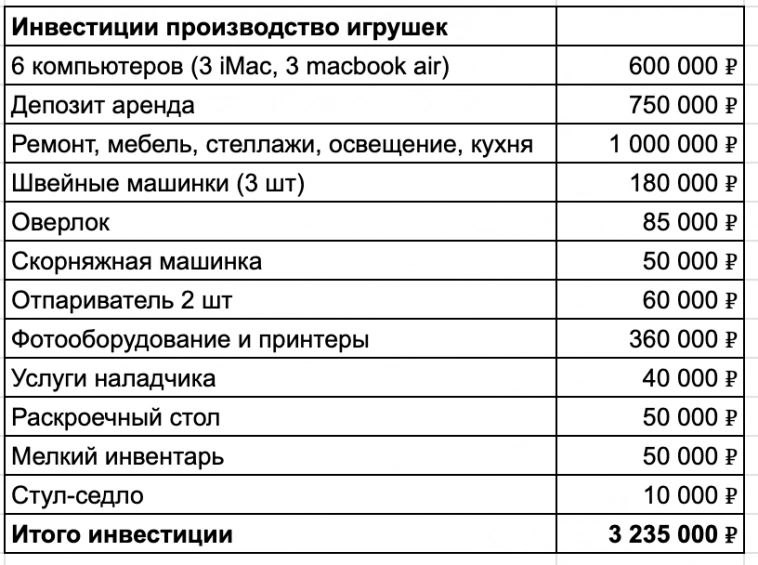 Запрещенная соцсеть приносила мне 63 млн в год, а теперь маркетплейсы приносят мне страдания