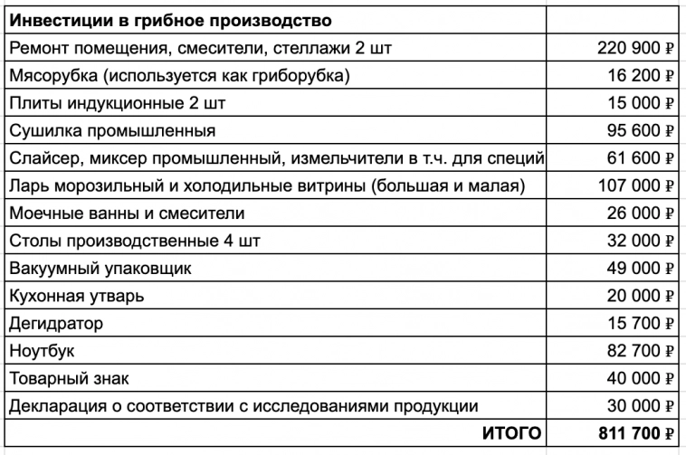 Делаю 3 млн в год на любителях ходить в лес с ножом
