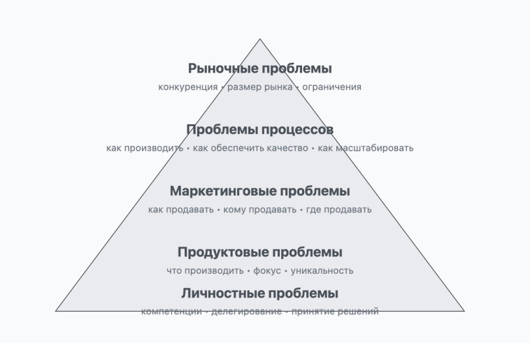 Я провел 50+ интервью с малым бизнесом за год, и у меня есть выводы