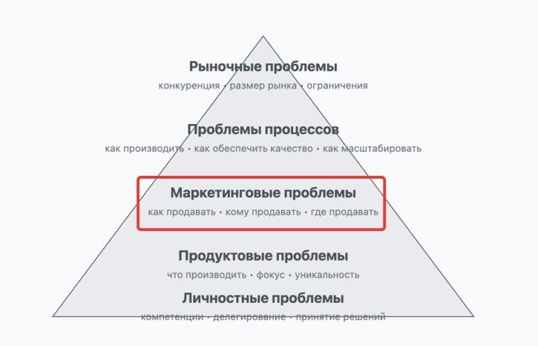 Я провел 50+ интервью с малым бизнесом за год, и у меня есть выводы