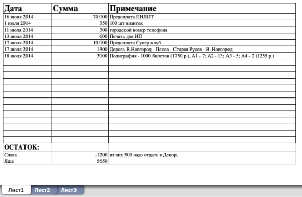 Как я открыл концертное агентство и получил по заслугам