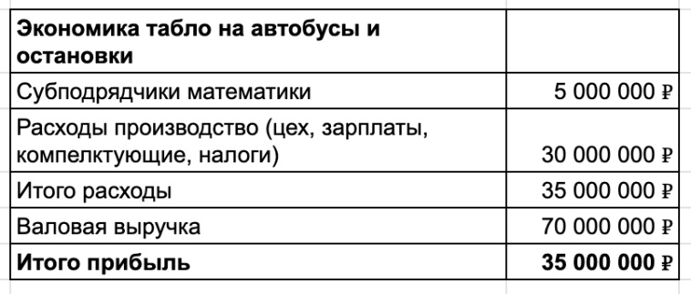 В 90-е мне платили магазины, вокзалы и обменники, а сейчас мое производство делает 60 млн в год