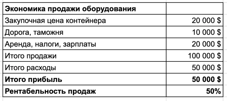 В 90-е мне платили магазины, вокзалы и обменники, а сейчас мое производство делает 60 млн в год