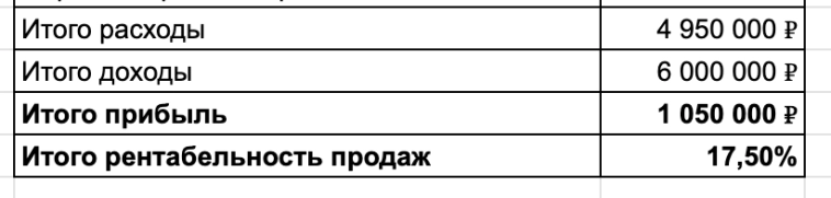 В 90-е мне платили магазины, вокзалы и обменники, а сейчас мое производство делает 60 млн в год