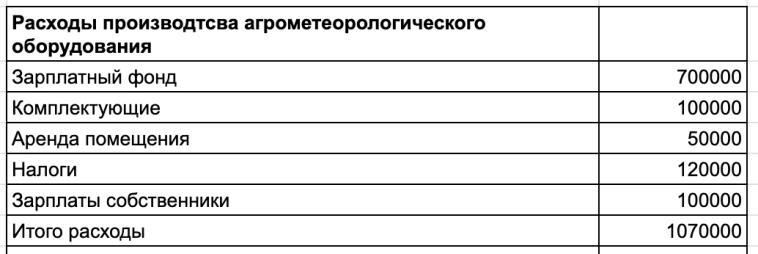Как я зарабатываю на прогнозе погоды 12 млн в год