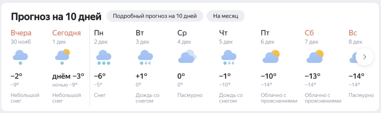 Как я зарабатываю на прогнозе погоды 12 млн в год