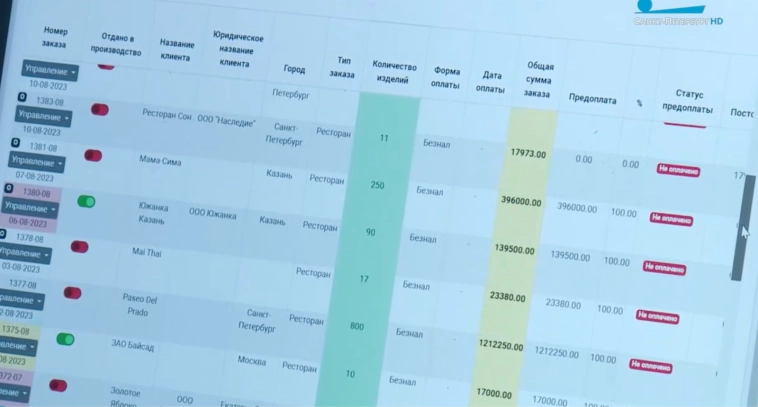 Я делаю 7 млн в год на любителях заплатить втридорога за еду