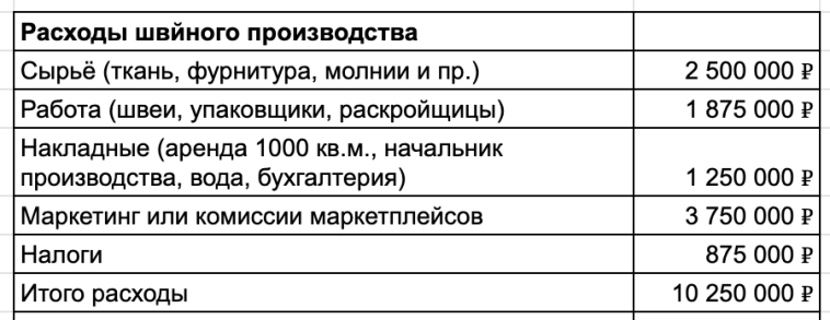 Мое производство приносило 36 млн в год, пережило ковид, блокировку от Вайлдберриз и уход инстаграм*, но сегодня я все же вынужден остановиться