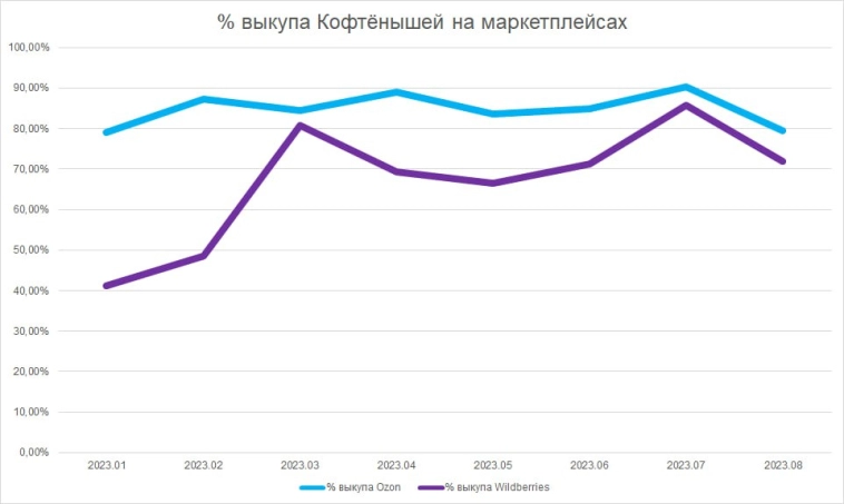 Мое производство приносило 36 млн в год, пережило ковид, блокировку от Вайлдберриз и уход инстаграм*, но сегодня я все же вынужден остановиться