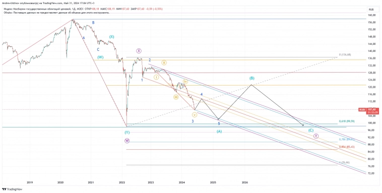 Не время для госдолга Не время для госдолга