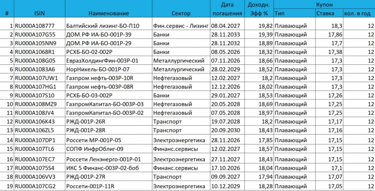 Росстат: годовая инфляция в РФ превысила 8%