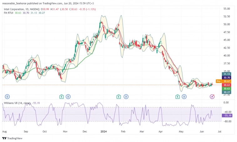 💻 Почему Intel сдает позиции? 💻 Почему Intel сдает позиции?