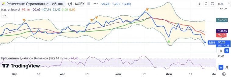 🏦 Дивиденды 10,5% или Как Получить Свой Кусочек Пирога?