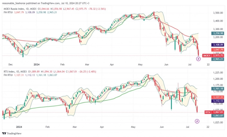 🇷🇺 Что происходит на российском рынке?