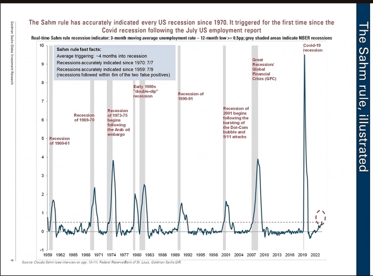 Намëки Голдманов и позитив для России
