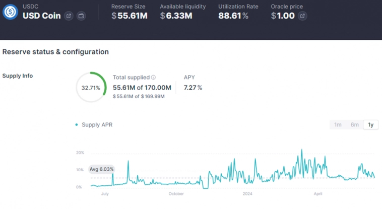 Итоги 1 месяца фарминга на Trader Joe Итоги 1 месяца фарминга на Trader Joe