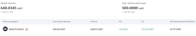 Итоги копитрейдинга за 8 месяцев Итоги копитрейдинга за 8 месяцев