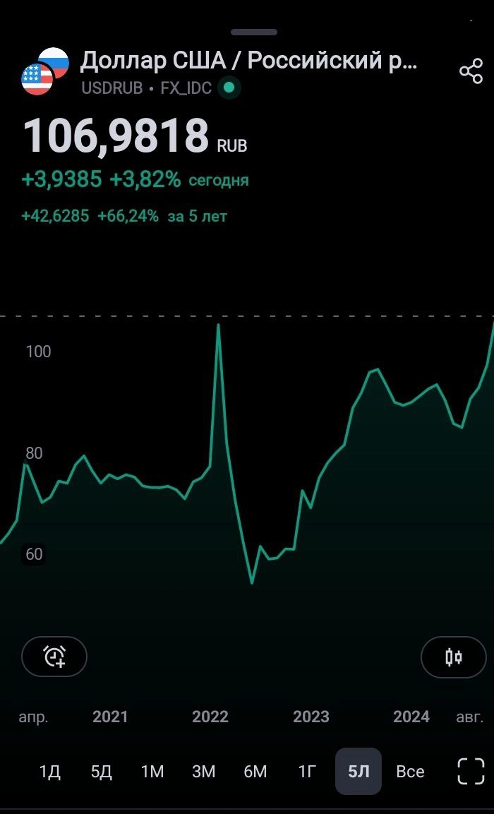 Смотрю на эти графики и вижу лёгкую несправедливость. Смотрю на эти графики и вижу лёгкую несправедливость.