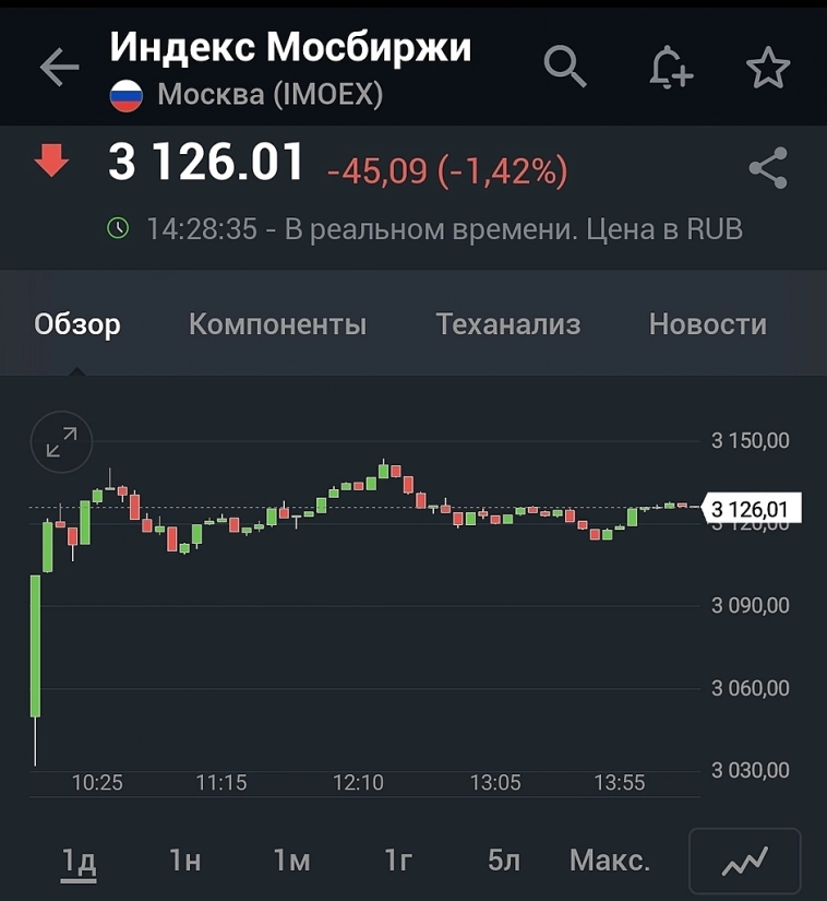 Текущая ситуация на российском рынке