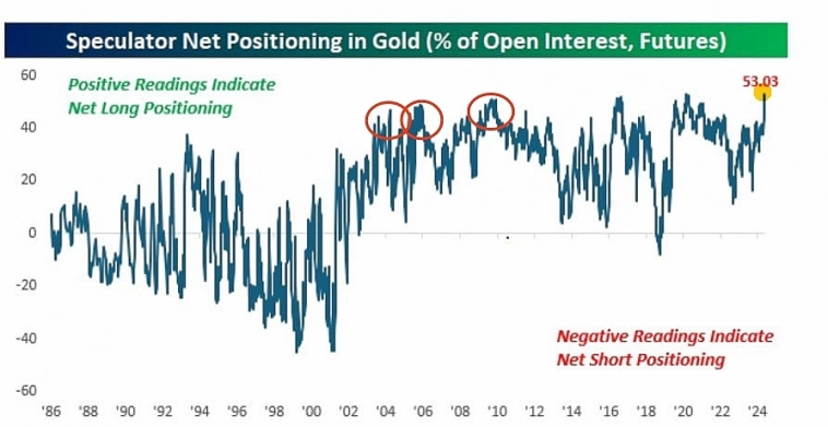 Аналитика фондов по золоту