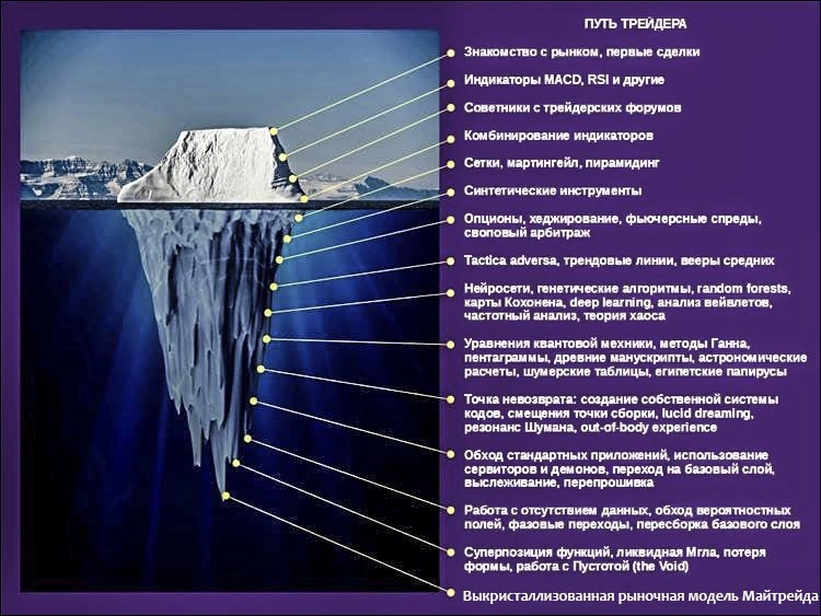 ✍⁸ Мемуары Майтрейда на R&D 🤯 ✍⁸ Мемуары Майтрейда на R&D 🤯