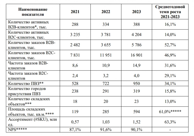 IPO ВсеИнструменты: дорого и неинтересно
