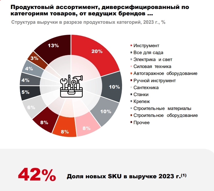 IPO ВсеИнструменты: дорого и неинтересно