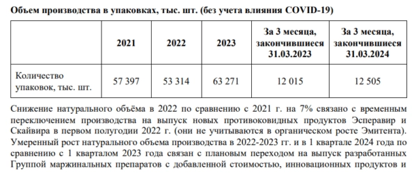 IPO Промомед: большой разбор компании