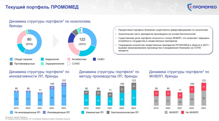 IPO Промомед: большой разбор компании