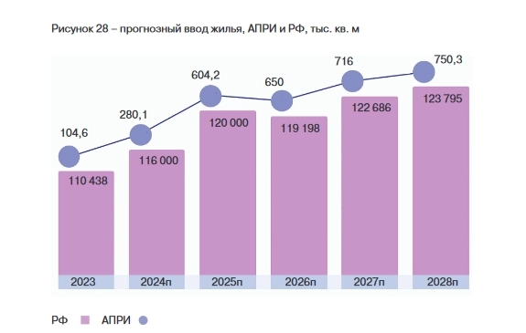 IPO АПРИ: чем может быть интересен региональный застройщик IPO АПРИ: чем может быть интересен региональный застройщик
