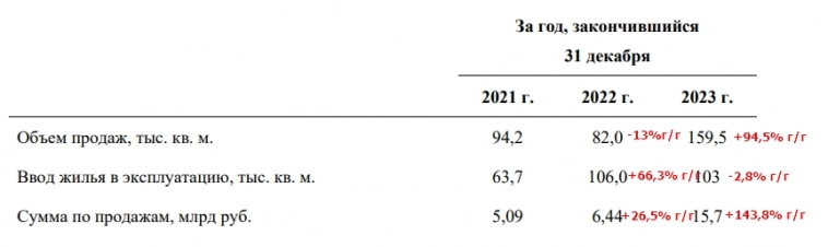 IPO АПРИ: чем может быть интересен региональный застройщик IPO АПРИ: чем может быть интересен региональный застройщик