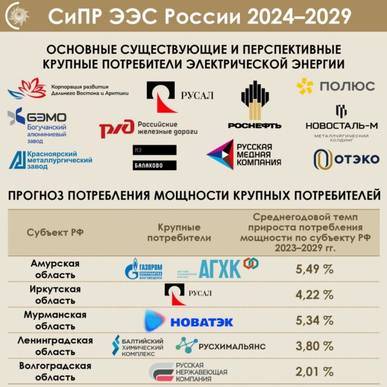 Главные новости акций РФ за 16.07.2024