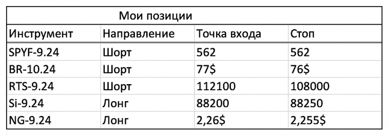 Рынок РФ. Куда дальше?! Скорее всего вниз.