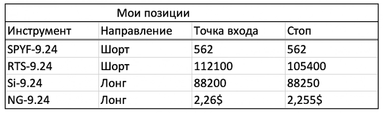 Золото в рост. Ключевые уровни Золото в рост. Ключевые уровни