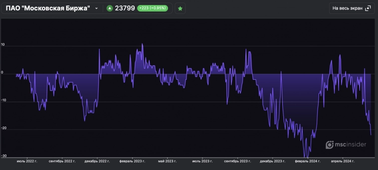 ЮРИДИЧЕСКИЕ ЛИЦА И ЗОЛОТО. ЧТО ПРОИСХОДИТ?
