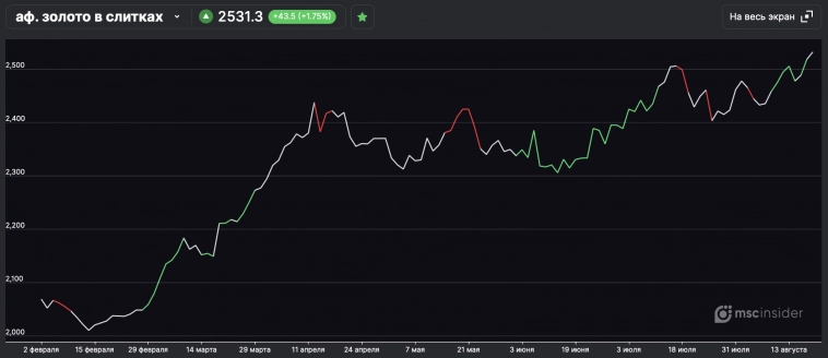 Юрлица в золоте. Откуда такой рост? Юрлица в золоте. Откуда такой рост?