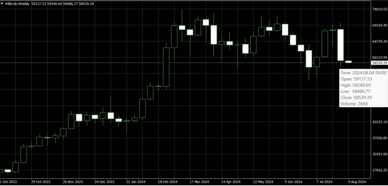 Прогноз по биткоину оправдался Прогноз по биткоину оправдался