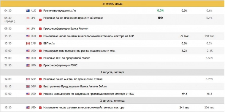 САМАЯ ВАЖНАЯ НЕДЕЛЯ ДЛЯ ТРЕЙДЕРОВ!